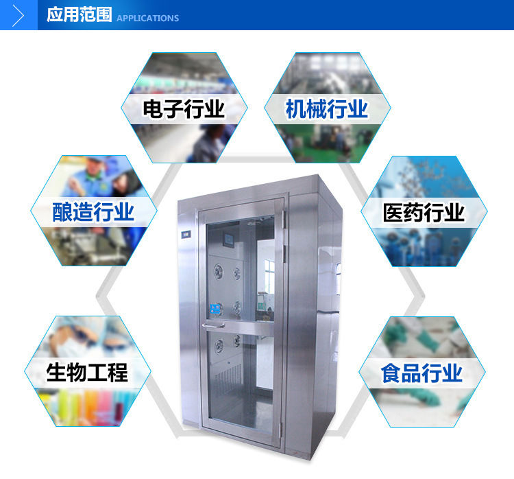 不銹鋼風(fēng)淋室-適用領(lǐng)域 不銹鋼風(fēng)淋室-適用領(lǐng)域