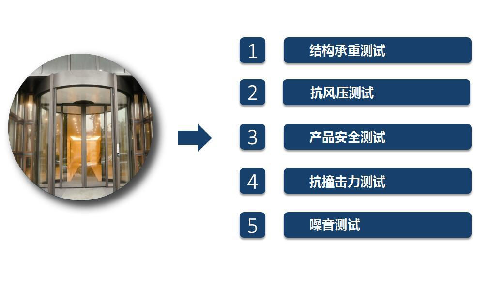 自動(dòng)旋轉(zhuǎn)門(mén) 自動(dòng)旋轉(zhuǎn)門(mén)