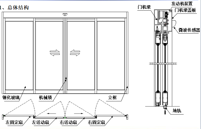 夾層玻璃自動門總體結構圖 夾層玻璃自動門總體結構圖