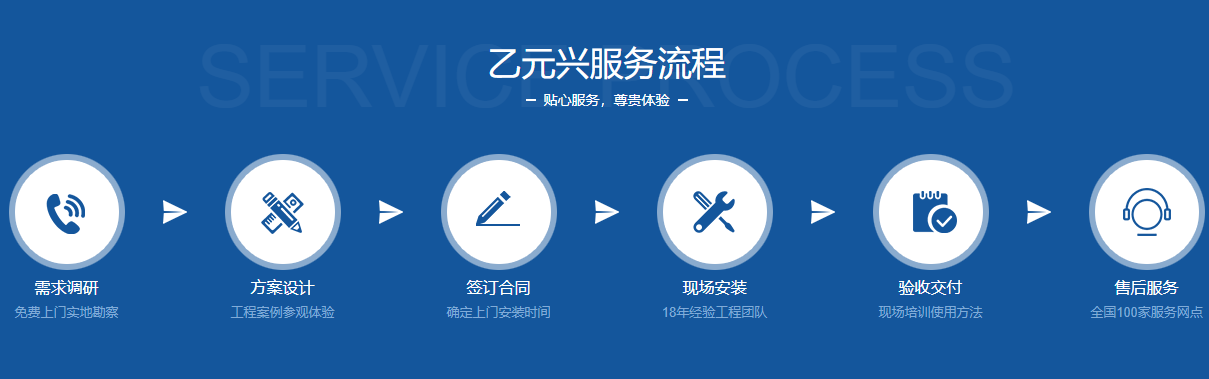乙元興玻璃自動(dòng)門預(yù)制流程. 乙元興玻璃自動(dòng)門預(yù)制流程.