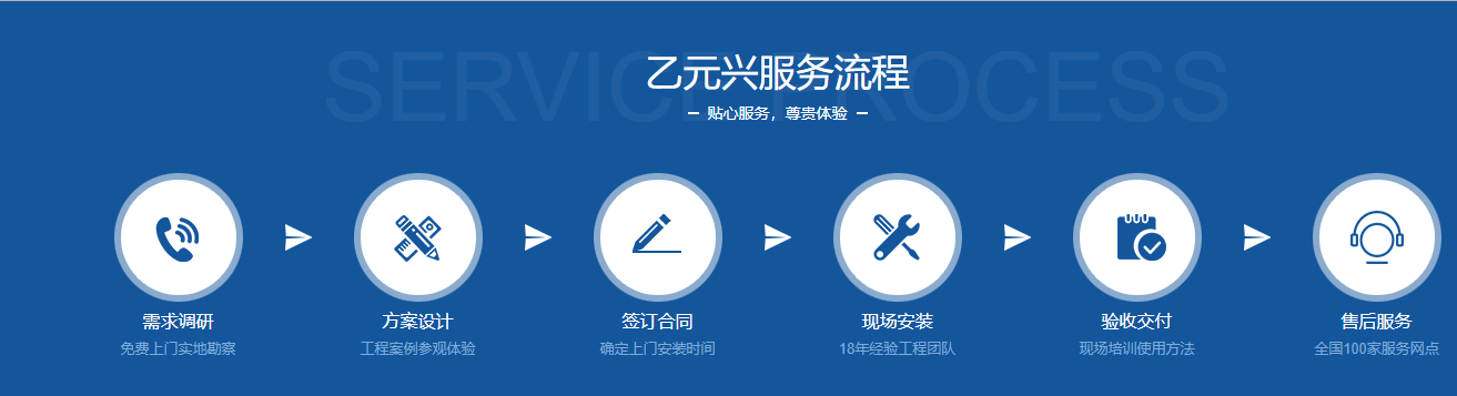 松下型材自動(dòng)門定制服務(wù)流程 松下型材自動(dòng)門定制服務(wù)流程