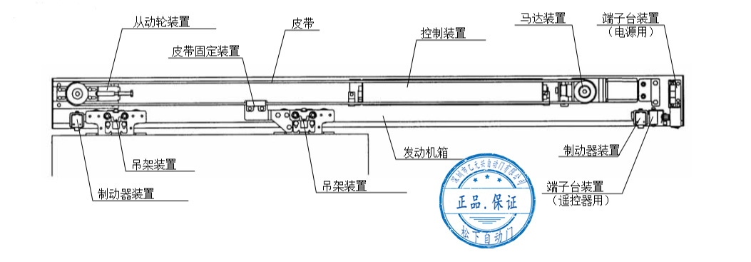 松下自動門-單開安裝配置圖 松下自動門-單開安裝配置圖
