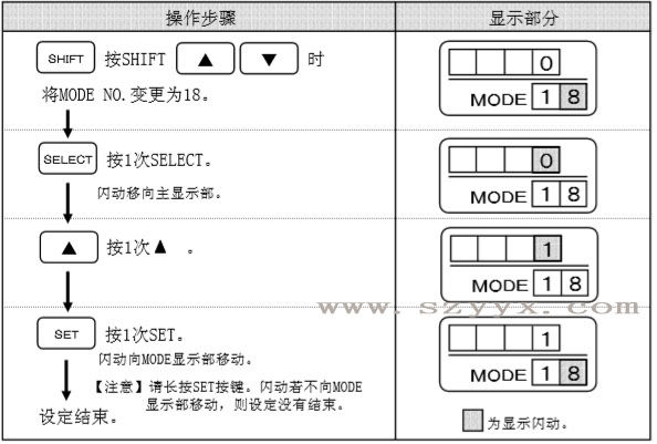 輔助光線傳感器閉鎖時(shí)-遙控器設(shè)定步驟