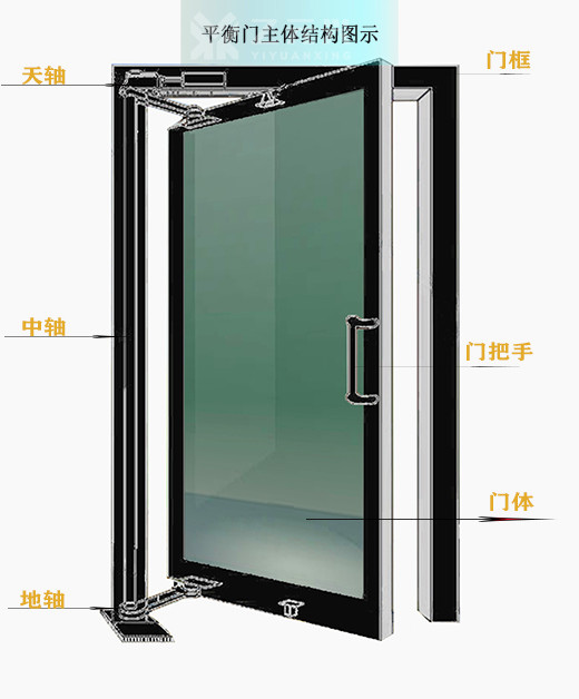 平衡門主體結(jié)構(gòu)圖示 平衡門主體結(jié)構(gòu)圖示